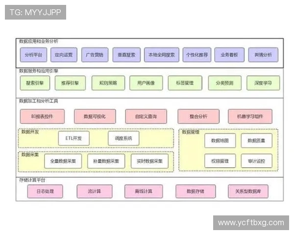 基于ElkADC技术架构的高效数据分析平台设计与应用研究